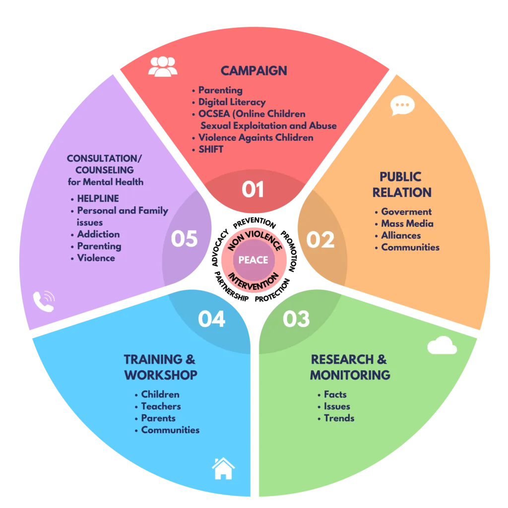 Revisi 3 New Strategic Framework